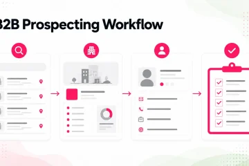 Illustration of a B2B prospecting workflow showing business discovery, company research, contact research, and prospect list preparation